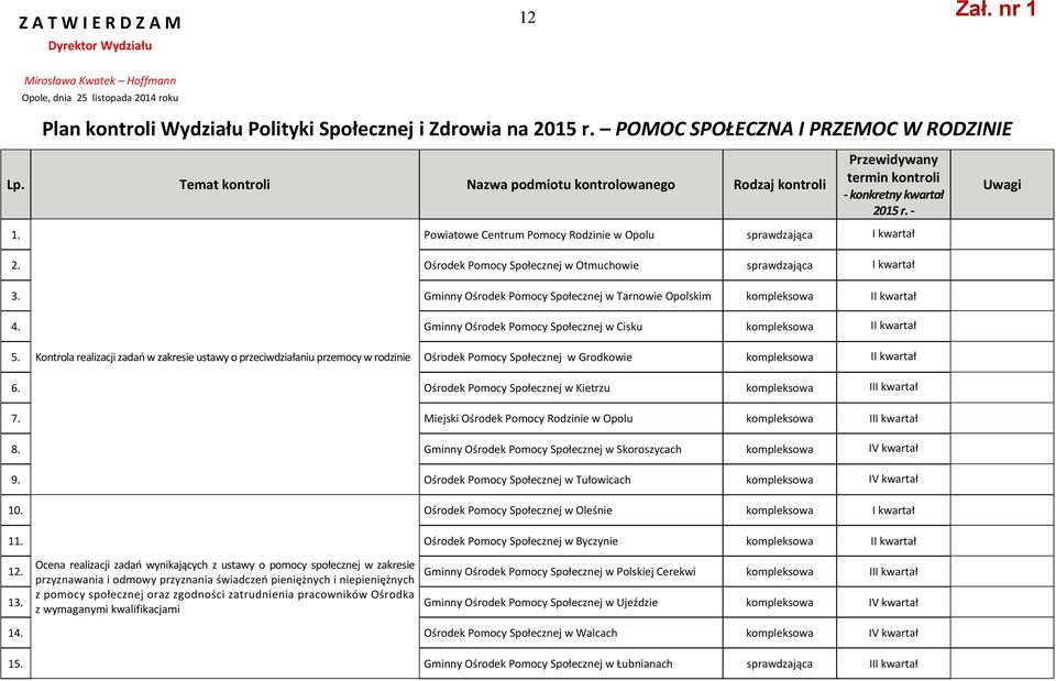 Powiatowe Centrum Pomocy Rodzinie w Opolu sprawdzająca 2. Ośrodek Pomocy Społecznej w Otmuchowie sprawdzająca 3. Gminny Ośrodek Pomocy Społecznej w Tarnowie Opolskim kompleksowa 4.