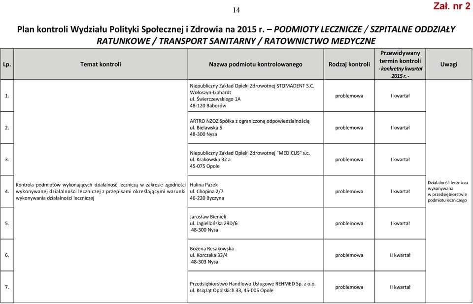 Świerczewskiego 1A 48-120 Baborów Przewidywany termin kontroli - konkretny kwartał 2015 r. - Uwagi 2. ARTRO NZOZ Spółka z ograniczoną odpowiedzialnością ul. Bielawska 5 48-300 Nysa 3.