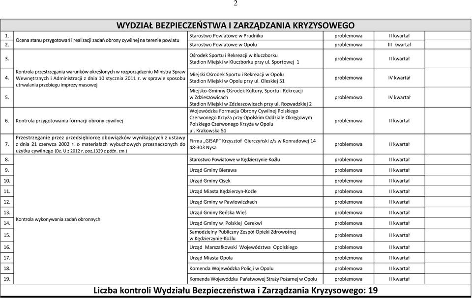 Kontrola przygotowania formacji obrony cywilnej 7. Przestrzeganie przez przedsiębiorcę obowiązków wynikających z ustawy z dnia 21 czerwca 2002 r.