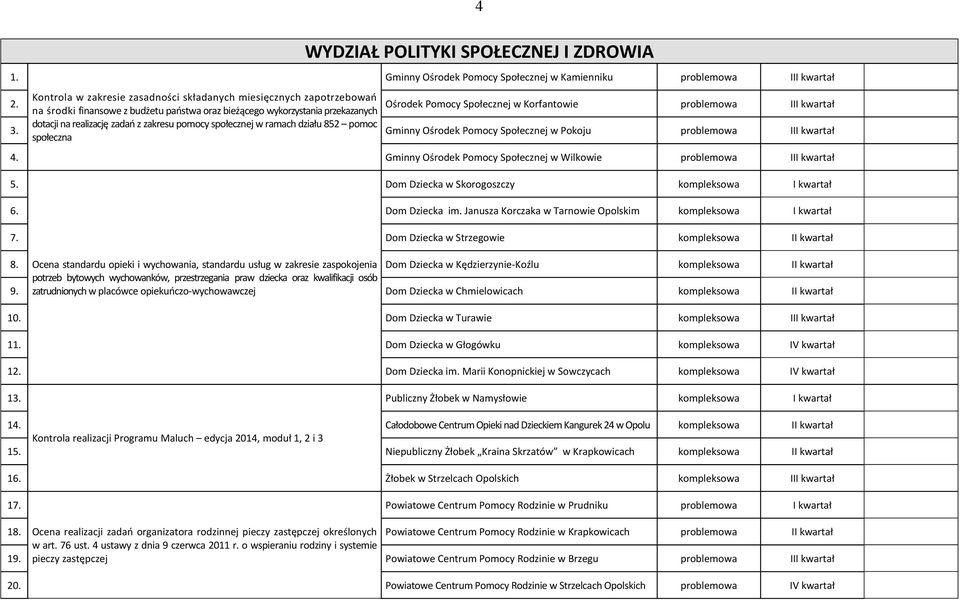 dotacji na realizację zadań z zakresu pomocy społecznej w ramach działu 852 pomoc społeczna Gminny Ośrodek Pomocy Społecznej w Pokoju I 4. Gminny Ośrodek Pomocy Społecznej w Wilkowie I 5.