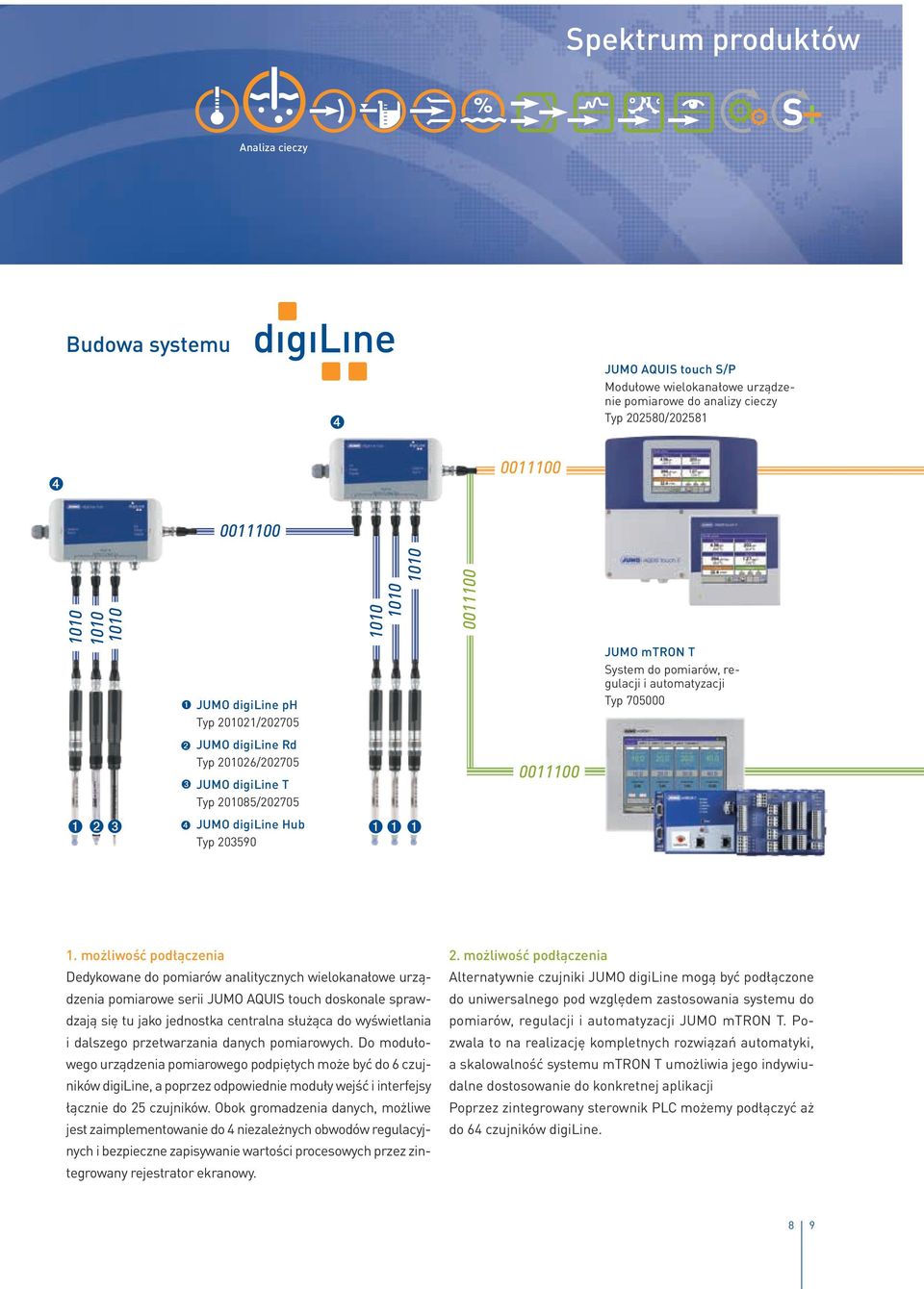 digiline Hub Typ 203590 1.