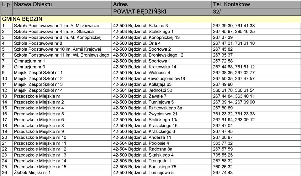 Orla 4 267 47 61, 761 61 18 5 Szkoła Podstawowa nr 10 im. Armii Krajowej 42-500 Będzin ul. Sportowa 2 267 45 82 6 Szkoła Podstawowa nr 11 im. Wł. Broniewskiego 42-500 Będzin ul.