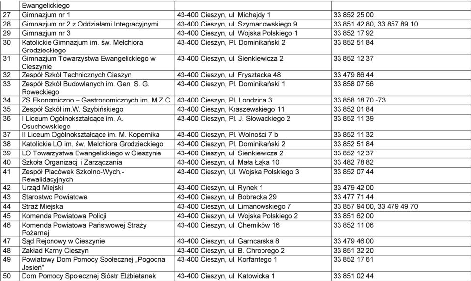 Dominikański 2 33 852 51 84 Grodzieckiego 31 Gimnazjum Towarzystwa Ewangelickiego w 43-400 Cieszyn, ul. Sienkiewicza 2 33 852 12 37 Cieszynie 32 Zespół Szkół Technicznych Cieszyn 43-400 Cieszyn, ul.