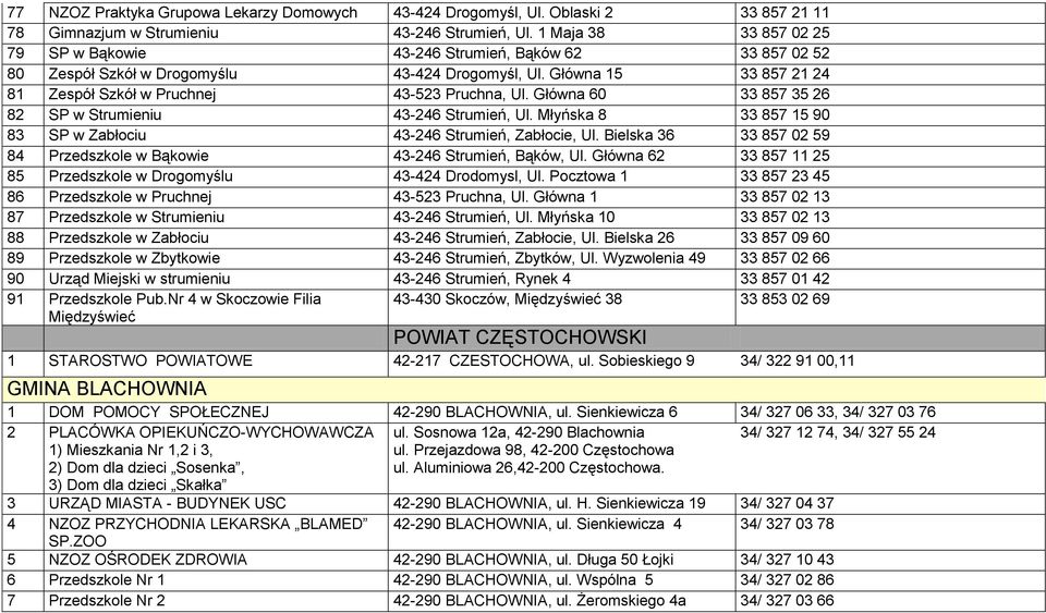 Główna 60 33 857 35 26 82 SP w Strumieniu 43-246 Strumień, Ul. Młyńska 8 33 857 15 90 83 SP w Zabłociu 43-246 Strumień, Zabłocie, Ul.