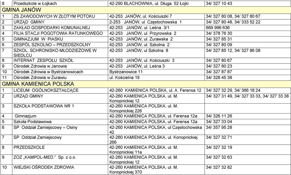Leśna 3/1 669 996 636 4 FILIA STACJI POGOTOWIA RATUNKOWEGO 42-253 JANÓW, ul. Przyrowska 2 34/ 378 76 30 5 GIMNAZJUM W PIASKU 42-253 JANÓW, ul.