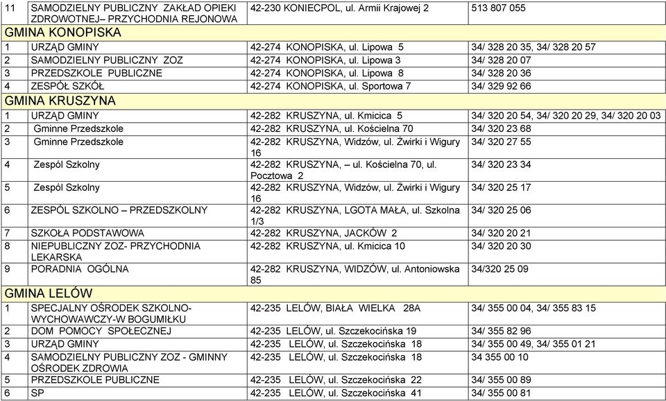 Lipowa 8 34/ 328 20 36 4 ZESPÓŁ SZKÓŁ 42-274 KONOPISKA, ul. Sportowa 7 34/ 329 92 66 GMINA KRUSZYNA 1 URZĄD GMINY 42-282 KRUSZYNA, ul.