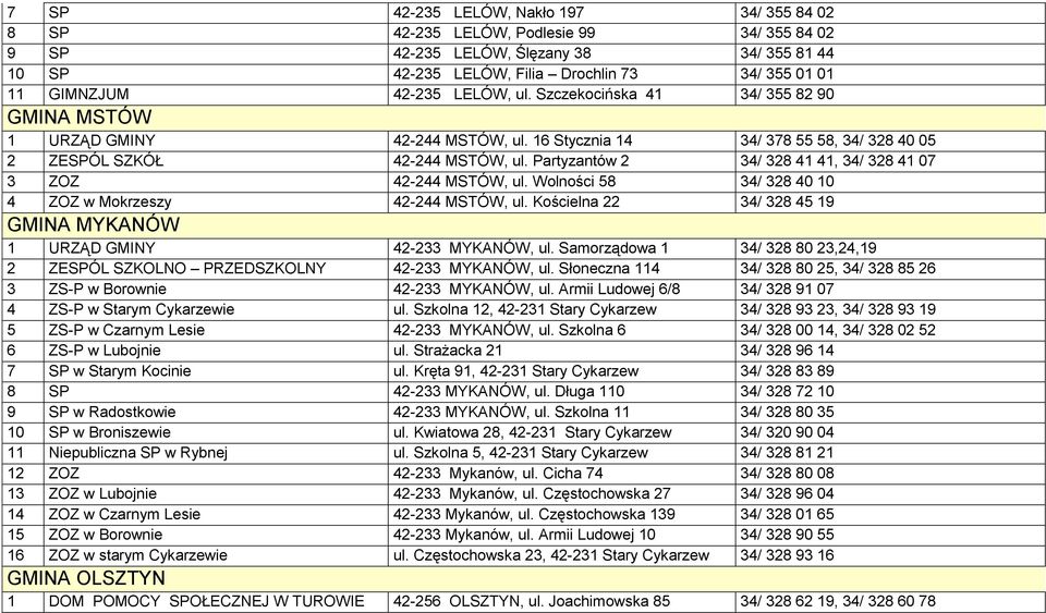 Partyzantów 2 34/ 328 41 41, 34/ 328 41 07 3 ZOZ 42-244 MSTÓW, ul. Wolności 58 34/ 328 40 10 4 ZOZ w Mokrzeszy 42-244 MSTÓW, ul.