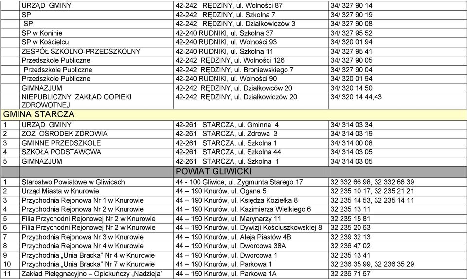 Wolności 126 34/ 327 90 05 Przedszkole Publiczne 42-242 RĘDZINY, ul. Broniewskiego 7 34/ 327 90 04 Przedszkole Publiczne 42-240 RUDNIKI, ul. Wolności 90 34/ 320 01 94 GIMNAZJUM 42-242 RĘDZINY, ul.