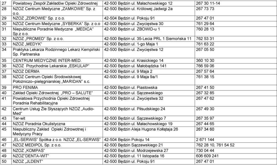 ZBOWID-u 1 760 28 13 Sp.z o.o. 32 NZOZ PROMED Sp. z o.o. 42-500 Będzin ul. 35-Lecia PRL 1 Siemońska 11 762 53 31 33 NZOZ MEDYK 42-500 Będzin ul.