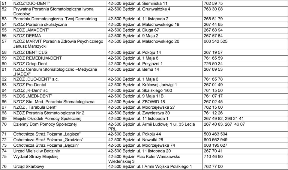 Małachowskiego 19 267 44 65 55 NZOZ AMADENT 42-500 Będzin ul. Długa 67 267 68 94 56 NZOZ DERMA 42-500 Będzin ul.