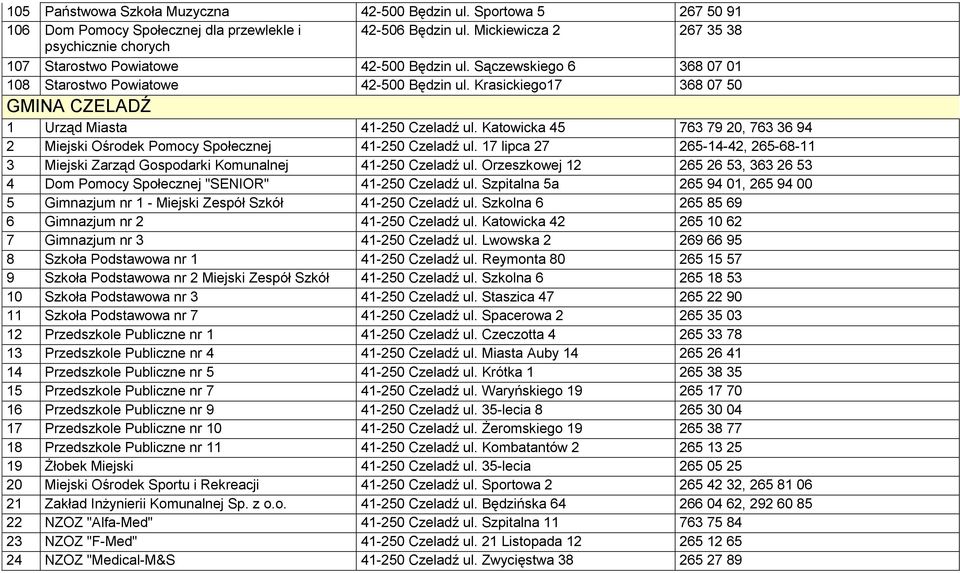 Krasickiego17 368 07 50 GMINA CZELADŹ 1 Urząd Miasta 41-250 Czeladź ul. Katowicka 45 763 79 20, 763 36 94 2 Miejski Ośrodek Pomocy Społecznej 41-250 Czeladź ul.