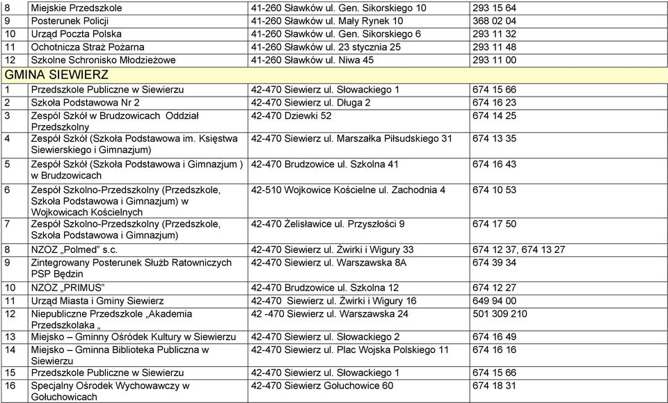 Słowackiego 1 674 15 66 2 Szkoła Podstawowa Nr 2 42-470 Siewierz ul.