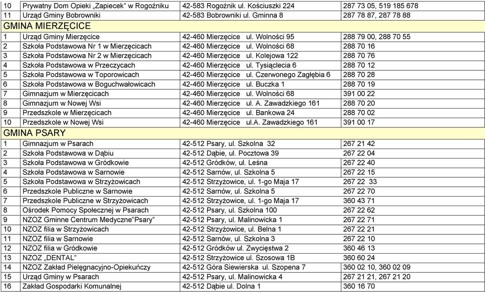 Wolności 68 288 70 16 3 Szkoła Podstawowa Nr 2 w Mierzęcicach 42-460 Mierzęcice ul. Kolejowa 122 288 70 76 4 Szkoła Podstawowa w Przeczycach 42-460 Mierzęcice ul.