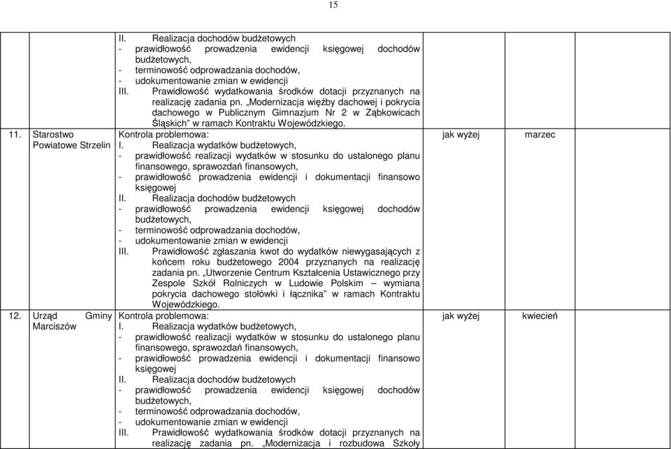 Prawidłowość wydatkowania środków dotacji przyznanych na realizację zadania pn.