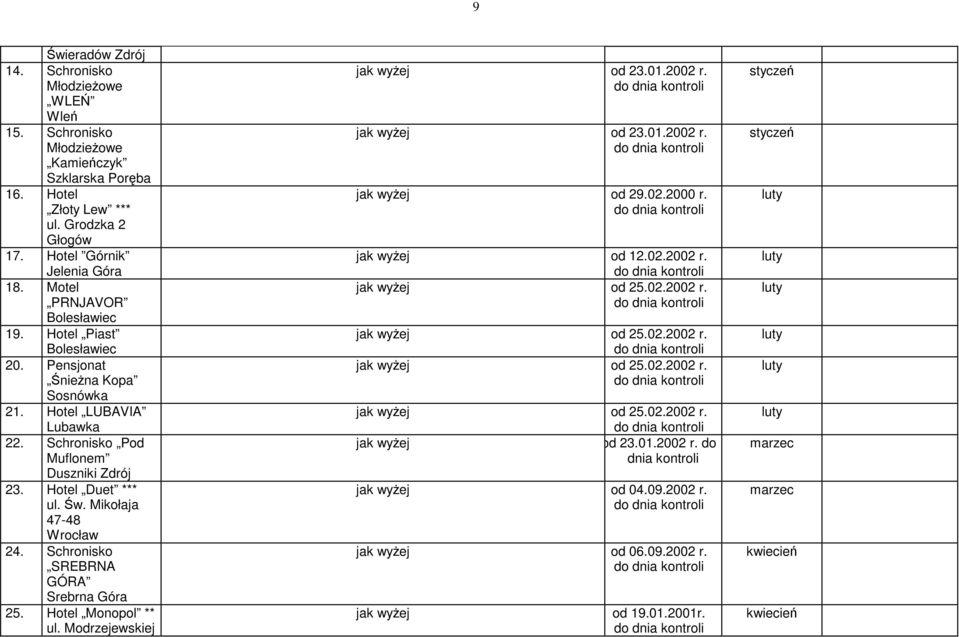 Mikołaja 47-48 Wrocław 24. Schronisko SREBRNA GÓRA Srebrna Góra 25. Hotel Monopol ** ul. Modrzejewskiej jak wyŝej od 23.01.2002 r. jak wyŝej od 23.01.2002 r. jak wyŝej od 29.02.2000 r.
