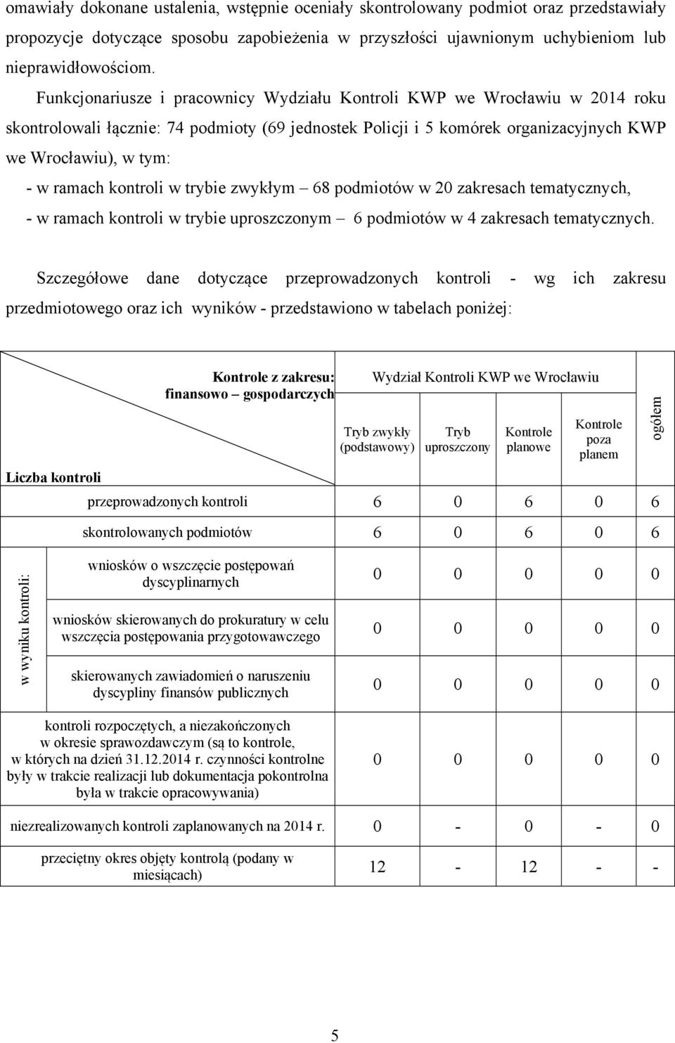 kontroli w trybie zwykłym 68 podmiotów w 20 zakresach tematycznych, - w ramach kontroli w trybie uproszczonym 6 podmiotów w 4 zakresach tematycznych.
