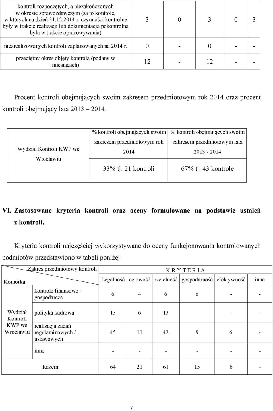 0-0 - - przeciętny okres objęty kontrolą (podany w miesiącach) 12-12 - - Procent kontroli obejmujących swoim zakresem przedmiotowym rok 2014 oraz procent kontroli obejmujący lata 2013 2014.