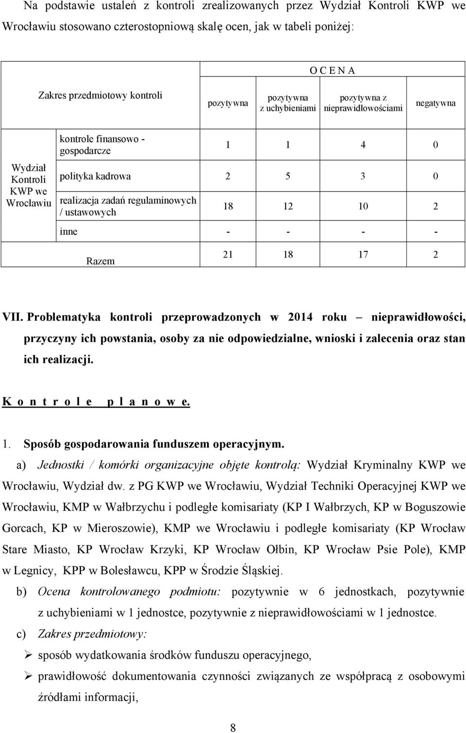 / ustawowych 18 12 10 2 inne - - - - Razem 21 18 17 2 VII.