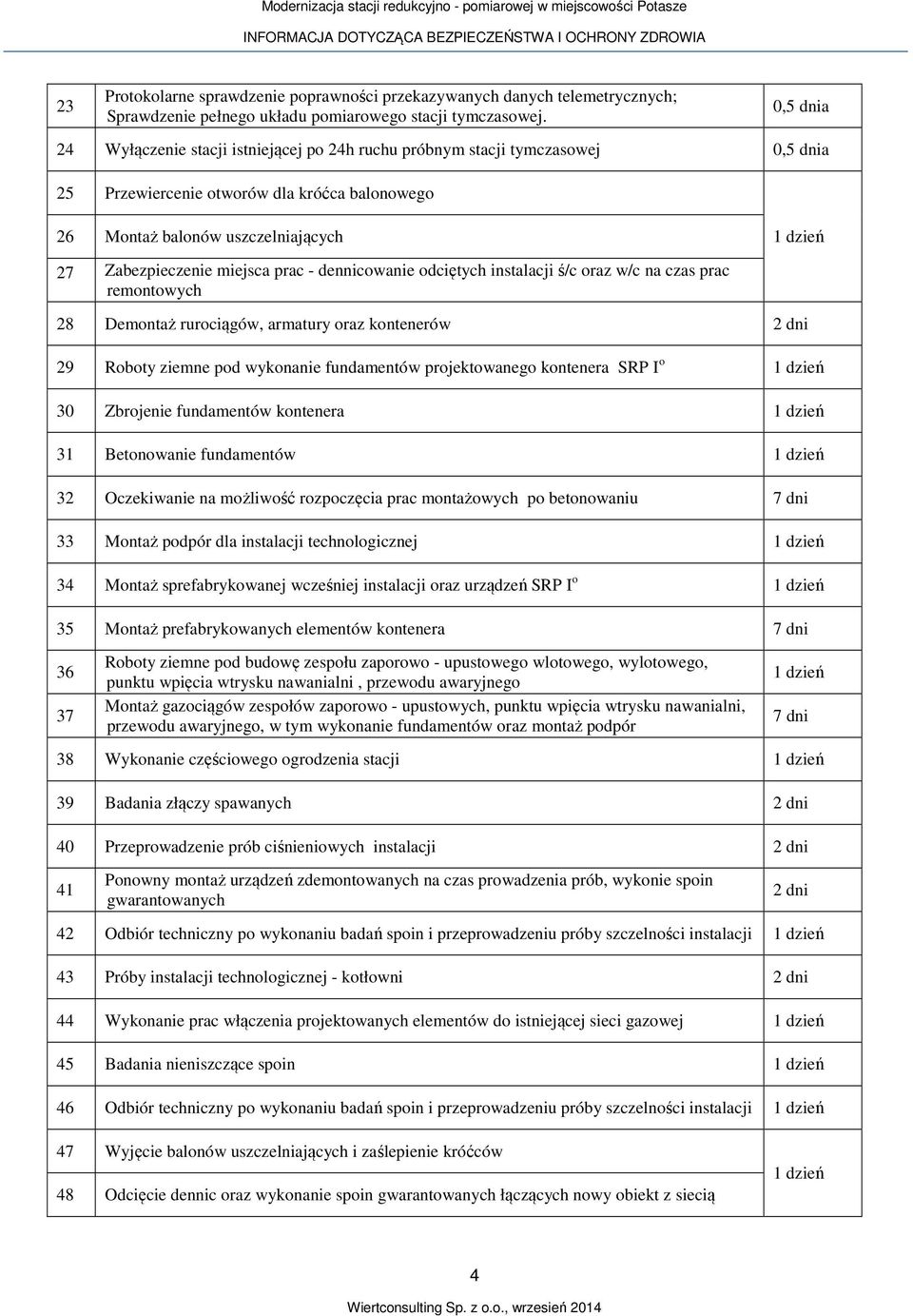 prac - dennicowanie odciętych instalacji ś/c oraz w/c na czas prac remontowych 28 Demontaż rurociągów, armatury oraz kontenerów 2 dni 29 Roboty ziemne pod wykonanie fundamentów projektowanego