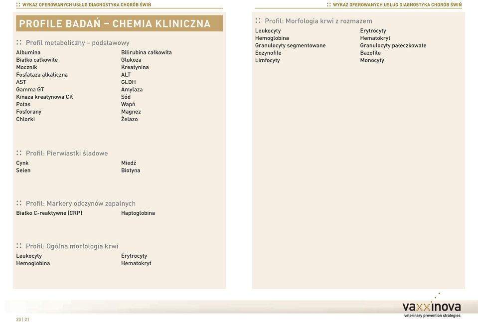 Granulocyty segmentowane Eozynofile Limfocyty Erytrocyty Hematokryt Granulocyty pałeczkowate Bazofile Monocyty Profil: Pierwiastki śladowe Cynk Selen Miedź