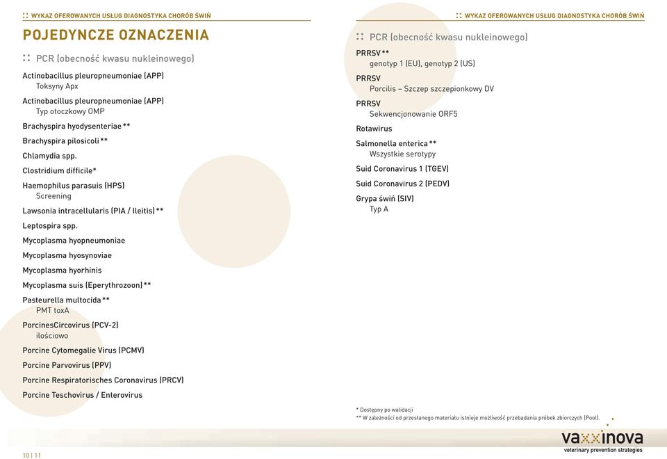 Mycoplasma hyopneumoniae Mycoplasma hyosynoviae Mycoplasma hyorhinis Mycoplasma suis (Eperythrozoon) ** Pasteurella multocida ** PMT toxa PorcinesCircovirus (PCV-2) ilościowo Porcine Cytomegalie