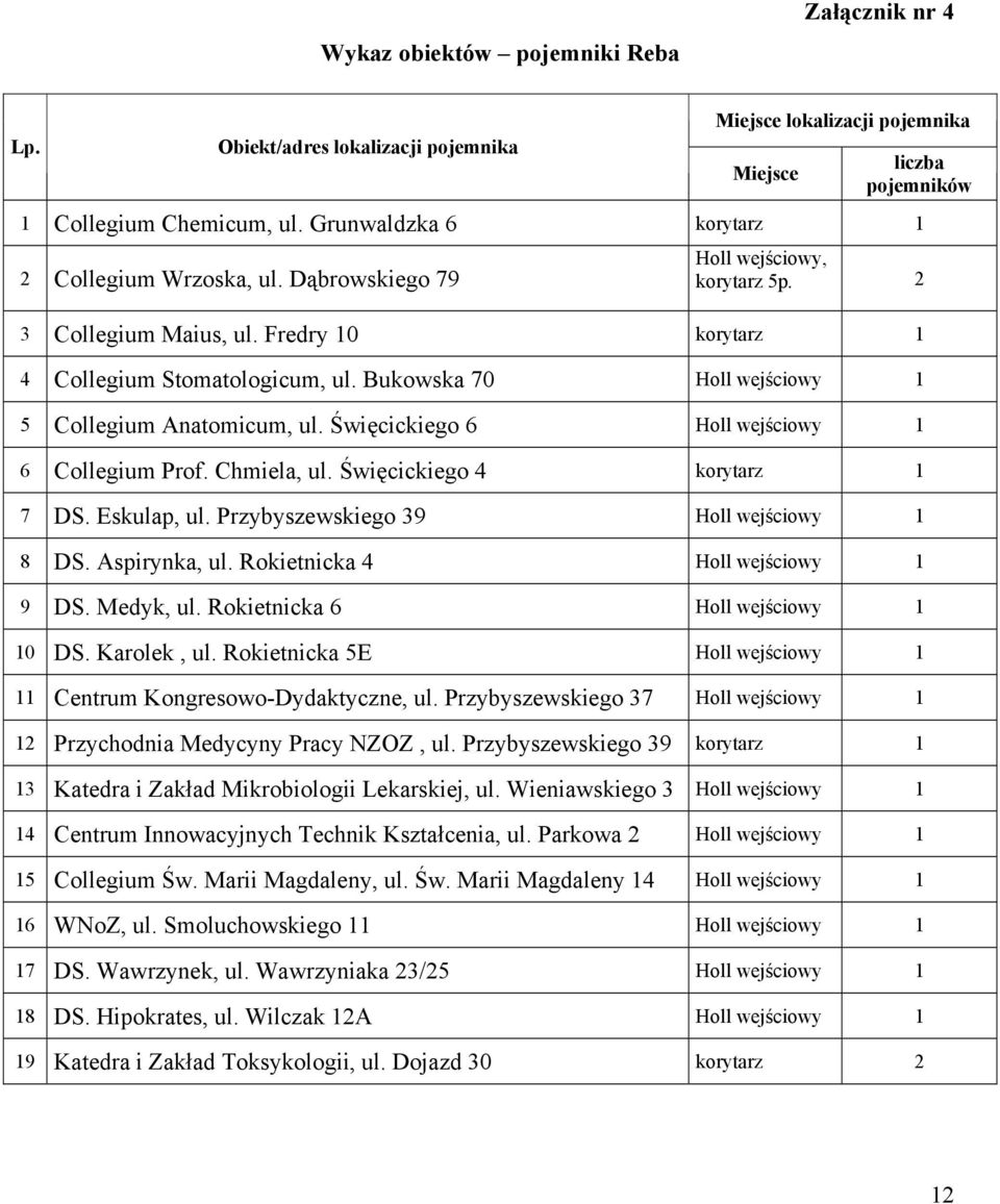 Bukowska 70 Holl wejściowy 1 5 Collegium Anatomicum, ul. Święcickiego 6 Holl wejściowy 1 6 Collegium Prof. Chmiela, ul. Święcickiego 4 korytarz 1 7 DS. Eskulap, ul.