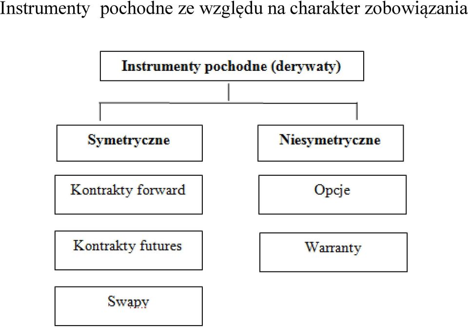 względu na