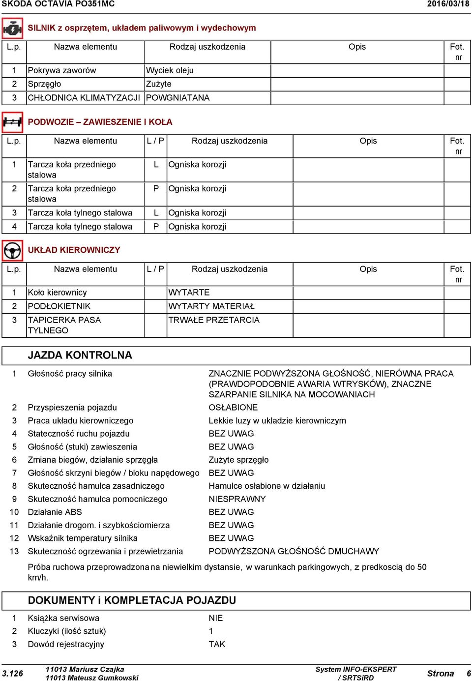 Nazwa elementu L/P Rodzaj uszkodzenia 1 Tarcza koła przedniego stalowa L Ogniska korozji 2 Tarcza koła przedniego stalowa P Ogniska korozji 3 Tarcza koła tylnego stalowa L Ogniska korozji 4 Tarcza