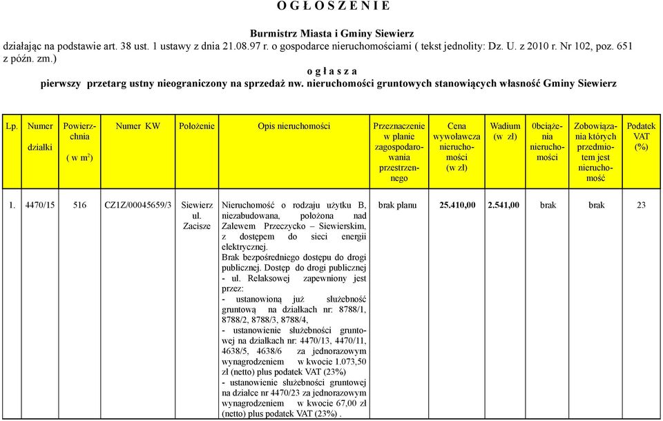 Numer działki Powierzchnia ( w m 2 ) Cena wywoławcza nieruchomości (w zł) Wadium (w zł) Numer KW Położenie Opis nieruchomości Przeznaczenie w planie zagospodarowania przestrzennego 0bciążenia