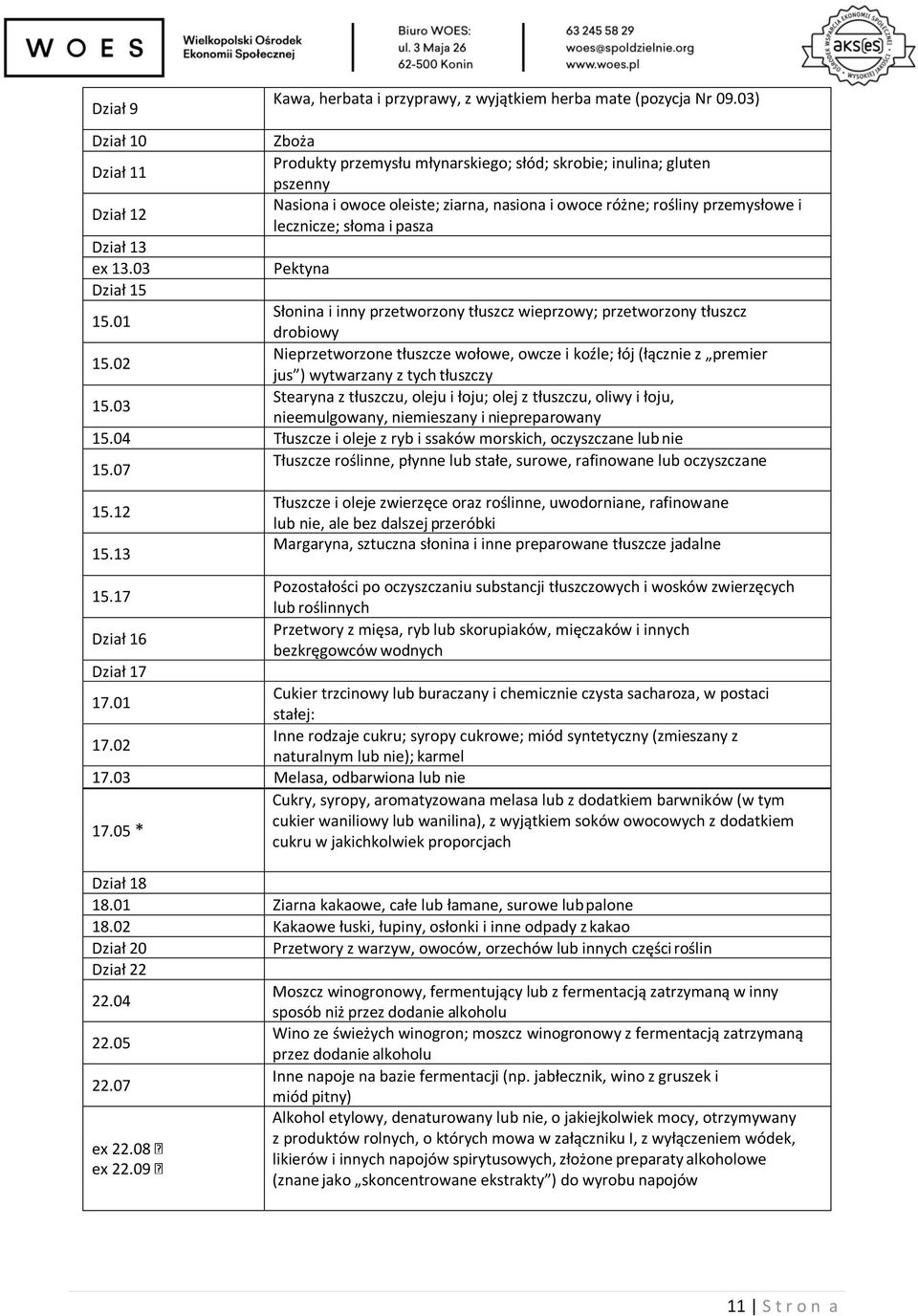 słoma i pasza Dział 13 ex 13.03 Pektyna Dział 15 15.01 Słonina i inny przetworzony tłuszcz wieprzowy; przetworzony tłuszcz drobiowy 15.