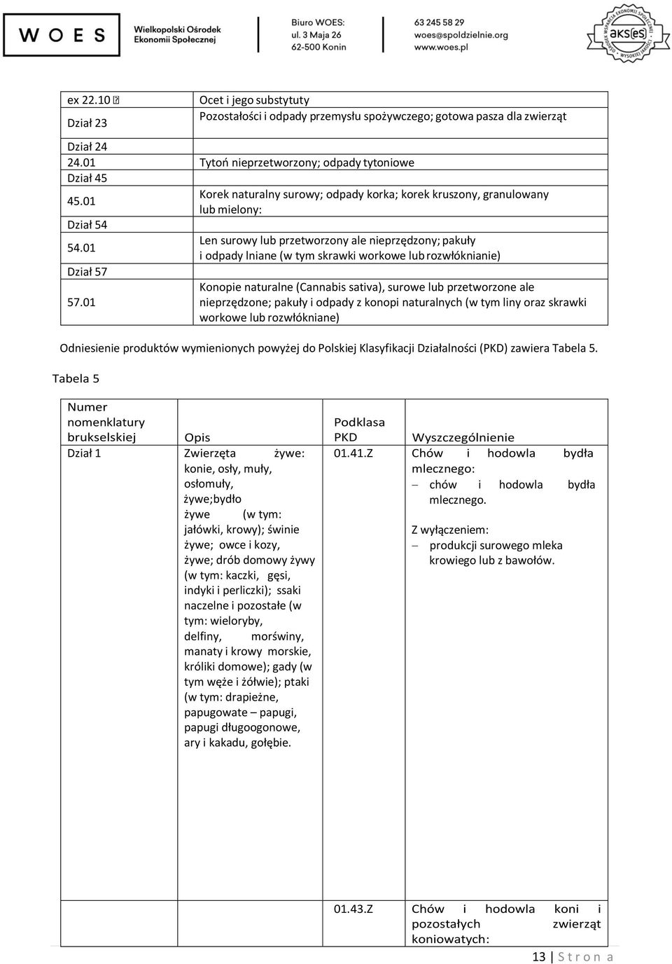 01 Len surowy lub przetworzony ale nieprzędzony; pakuły i odpady lniane (w tym skrawki workowe lub rozwłóknianie) Konopie naturalne (Cannabis sativa), surowe lub przetworzone ale nieprzędzone; pakuły