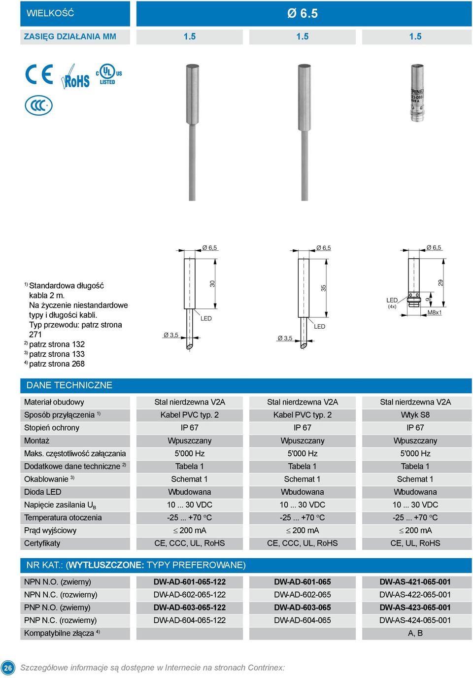 PVC typ. 2 Kabel PVC typ. 2 Wtyk S8 Stopień ochrony IP 67 IP 67 IP 67 Montaż Wpuszczany Wpuszczany Wpuszczany Maks.