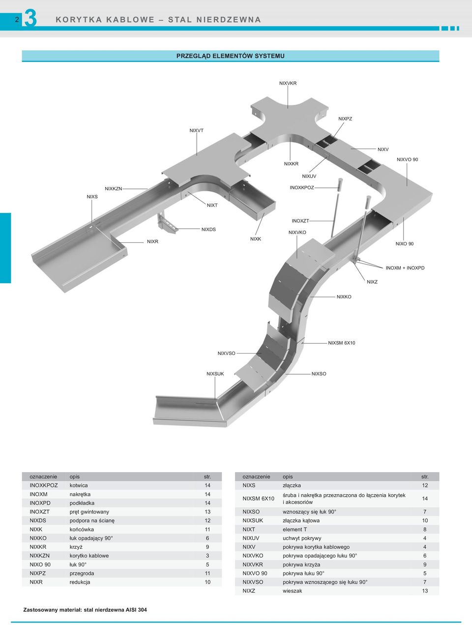 INOXKPOZ kotwica 14 INOXM nakrętka 14 INOXPD podkładka 14 INOXZT pręt gwintowany 1 NIXDS podpora na ścianę 12 NIXK końcówka 11 NIXKO łuk opadający 90 6 NIXKR krzyż 9 NIXKZN korytko kablowe NIXO 90