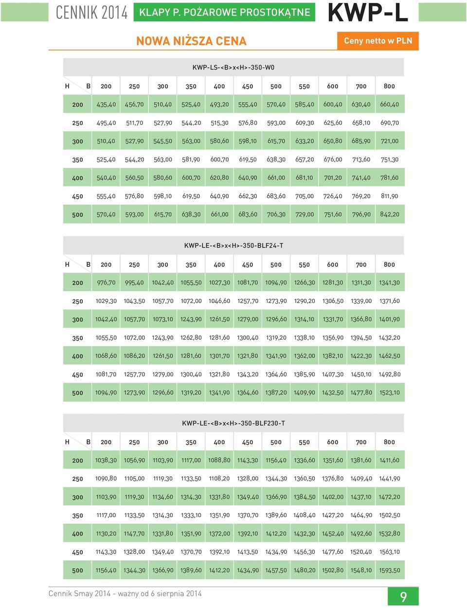 630,40 660,40 250 495,40 511,70 527,90 544,20 515,30 576,80 593,00 609,30 625,60 658,10 690,70 300 510,40 527,90 545,50 563,00 580,60 598,10 615,70 633,20 650,80 685,90 721,00 350 525,40 544,20