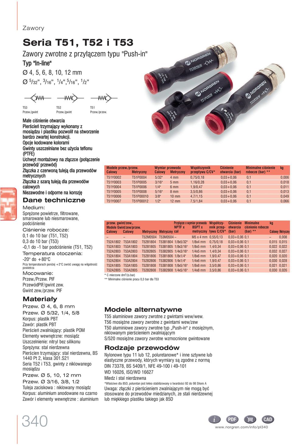 Opcje kodowane kolorami Gwinty uszczelniane bez u ycia teflonu (PTFE) Uchwyt monta owy na z àczce (po àczenie przewód/ przewód) Z àczka z czerwonà tulejà dla przewodów metrycznych Z àczka z szarà