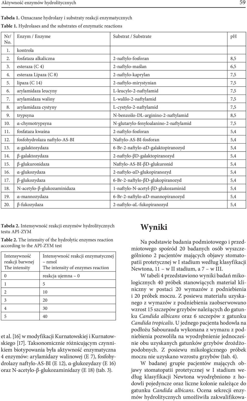 esteraza Lipaza (C 8) 2-naftylo-kaprylan 7,5 5. lipaza (C 14) 2-naftylo-mirystynian 7,5 6. arylamidaza leucyny L-leucylo-2-naftylamid 7,5 7. arylamidaza waliny L-walilo-2-naftylamid 7,5 8.