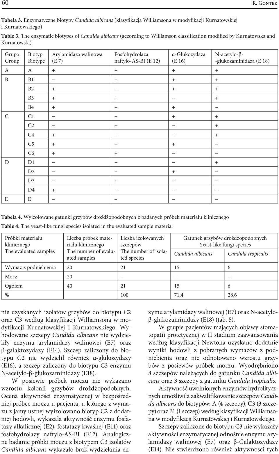 naftylo-as-bi (E 12) α-glukozydaza (E 16) A A + + + + B B1 + + + B2 + + + B3 + + + B4 + + + C C1 + + C2 + + C4 + + C5 + + C6 + + D D1 + D2 + D3 + D4 + E E N-acetylo-β- -glukozaminidaza (E 18) Tabela