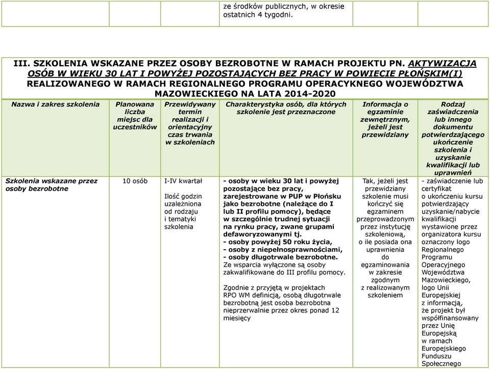 zakres w ch 10 osób I-IV kwartał - osoby w wieku 30 lat i powyżej pozostające bez pracy, zarejestrowane w PUP w Płońsku jako bezrobotne (należące do I lub II profilu pomocy), będące w szczególnie