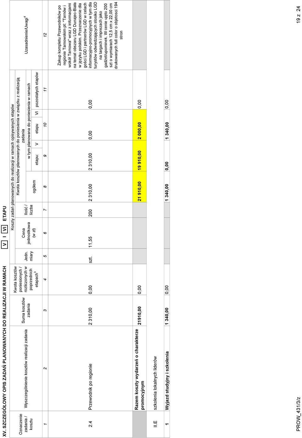 Przeznaczenie dla gości LGD i partnerów LGD w celach informacyjno-promocyjnych w tym dla turystów odwiedzających stosiko LGD na targach i imprezach jako gadżet/upominek.