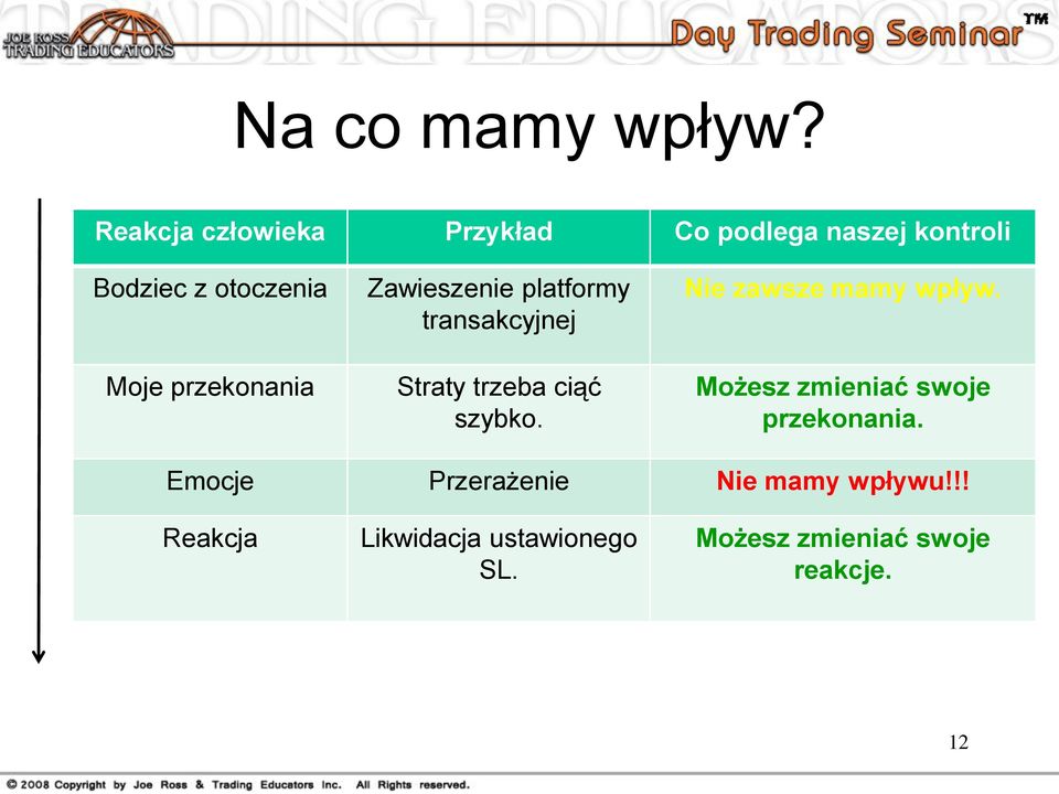 przekonania Zawieszenie platformy transakcyjnej Straty trzeba ciąć szybko.