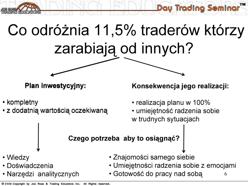 realizacja planu w 100% umiejętność radzenia sobie w trudnych sytuacjach Czego potrzeba aby to