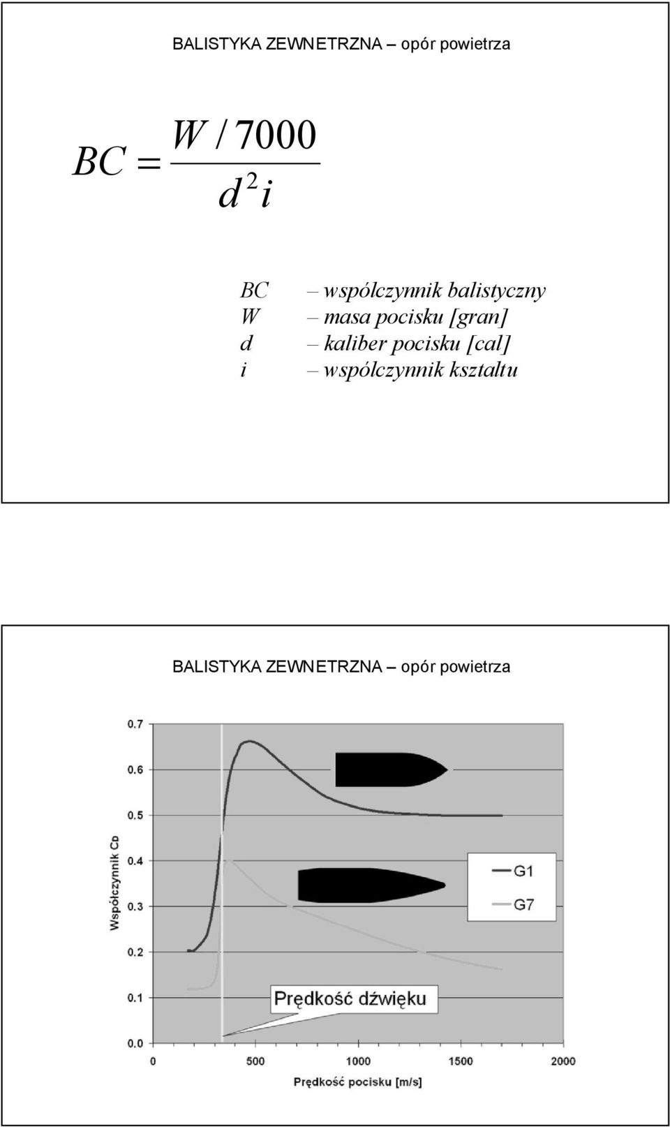 pocisku [gran] kaliber pocisku [cal]