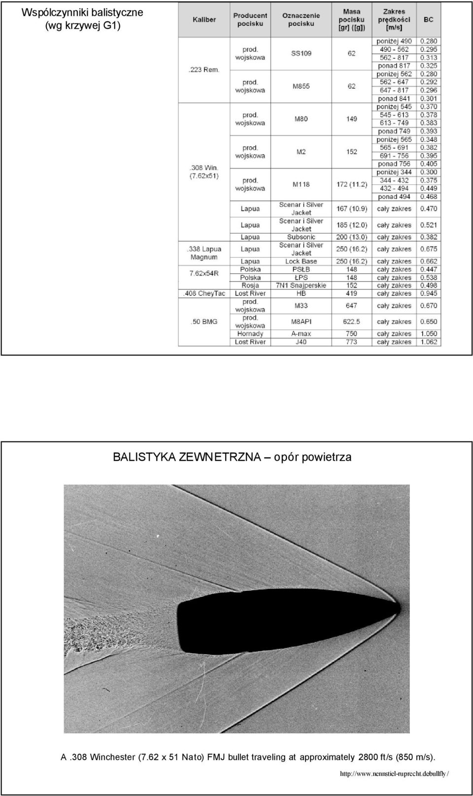 62 x 51 Nato) FMJ bullet traveling at approximately
