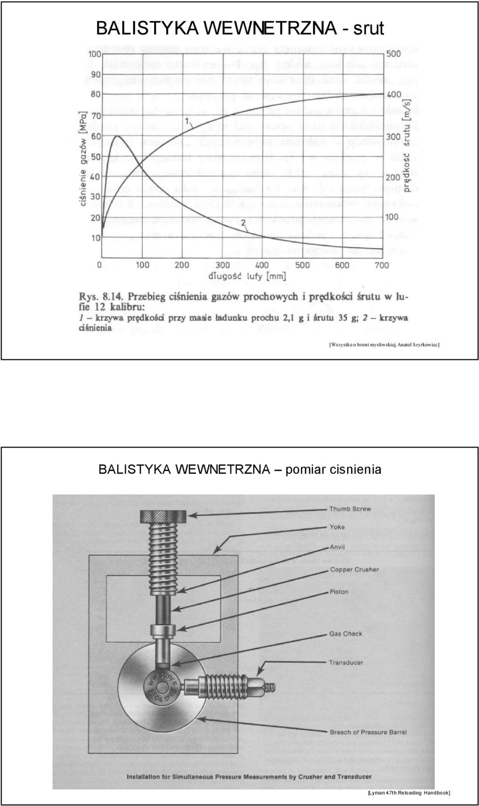 Anatol Szyrkowiec] BALISTYKA