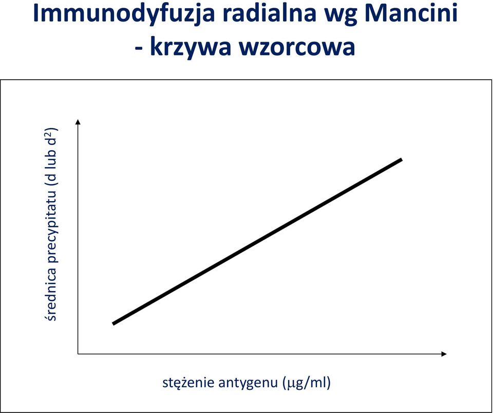 radialna wg Mancini -