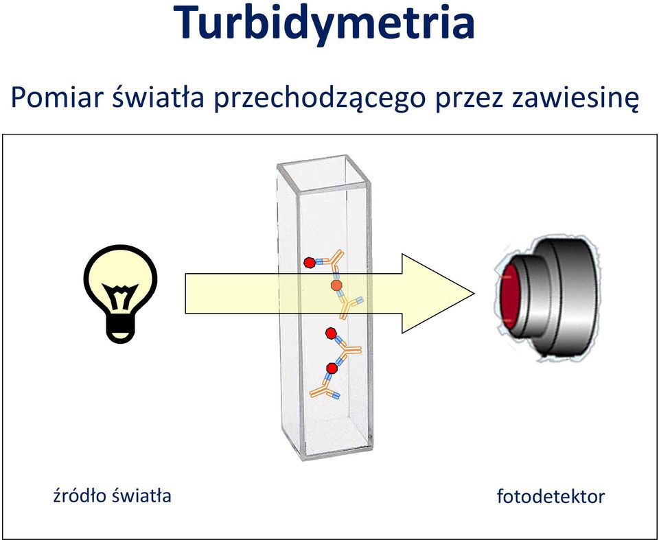 przechodzącego przez
