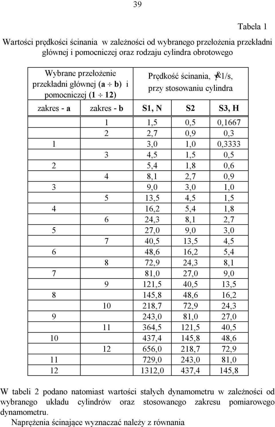 9,0 3,0 1,0 5 13,5 4,5 1,5 4 16,2 5,4 1,8 6 24,3 8,1 2,7 5 27,0 9,0 3,0 7 40,5 13,5 4,5 6 48,6 16,2 5,4 8 72,9 24,3 8,1 7 81,0 27,0 9,0 9 121,5 40,5 13,5 8 145,8 48,6 16,2 10 218,7 72,9 24,3 9 243,0