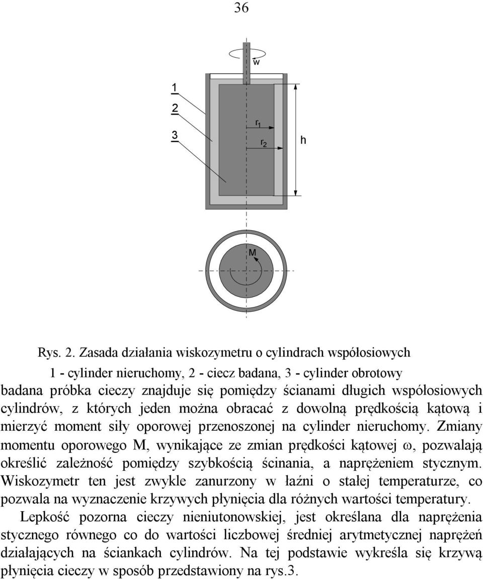 Zasada działania wiskozymetru o cylindrach współosiowych 1 - cylinder nieruchomy, 2 - ciecz badana, 3 - cylinder obrotowy badana próbka cieczy znajduje się pomiędzy ścianami długich współosiowych