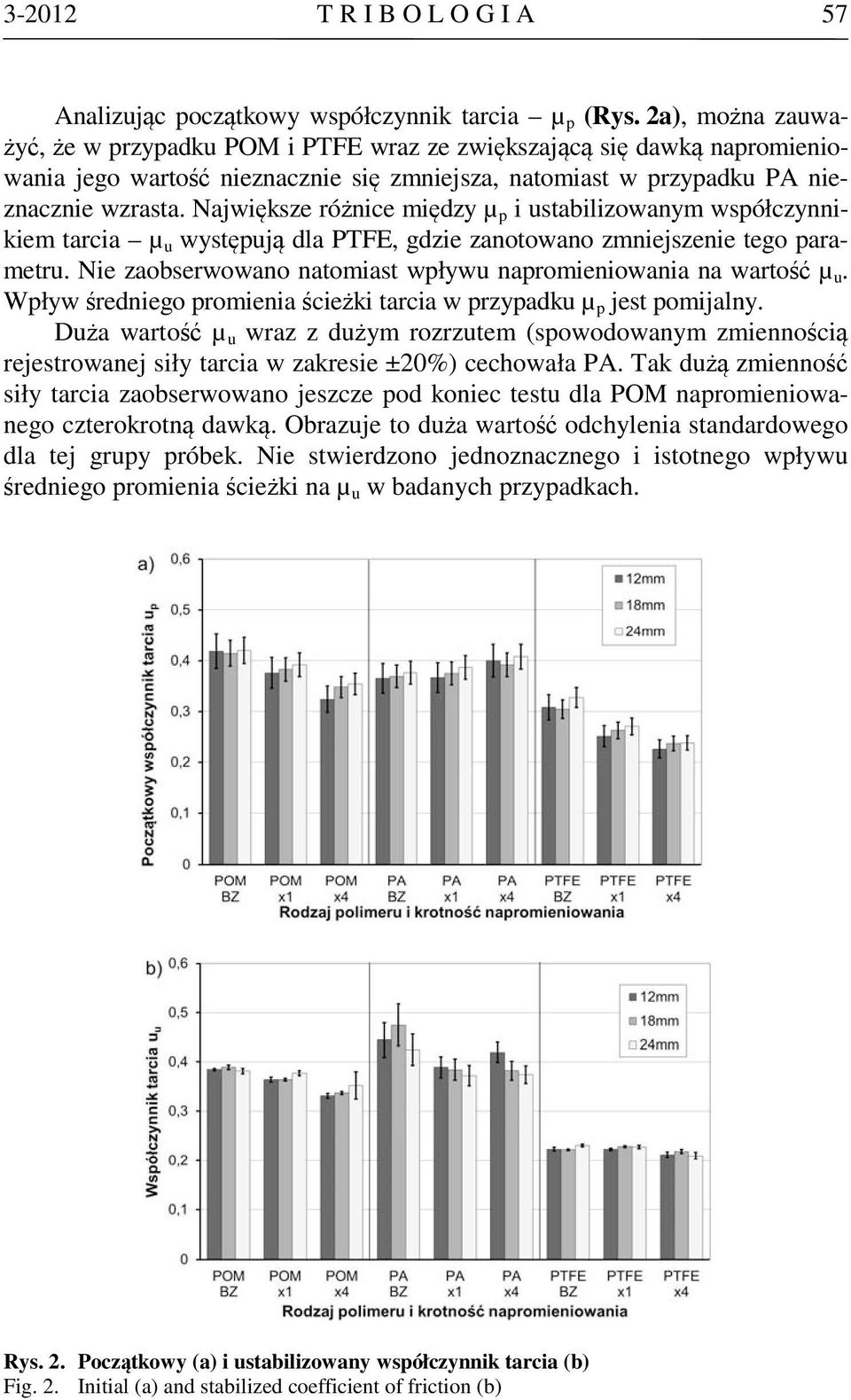 Największe różnice między µ p i ustabilizowanym współczynnikiem tarcia µ u występują dla PTFE, gdzie zanotowano zmniejszenie tego parametru.