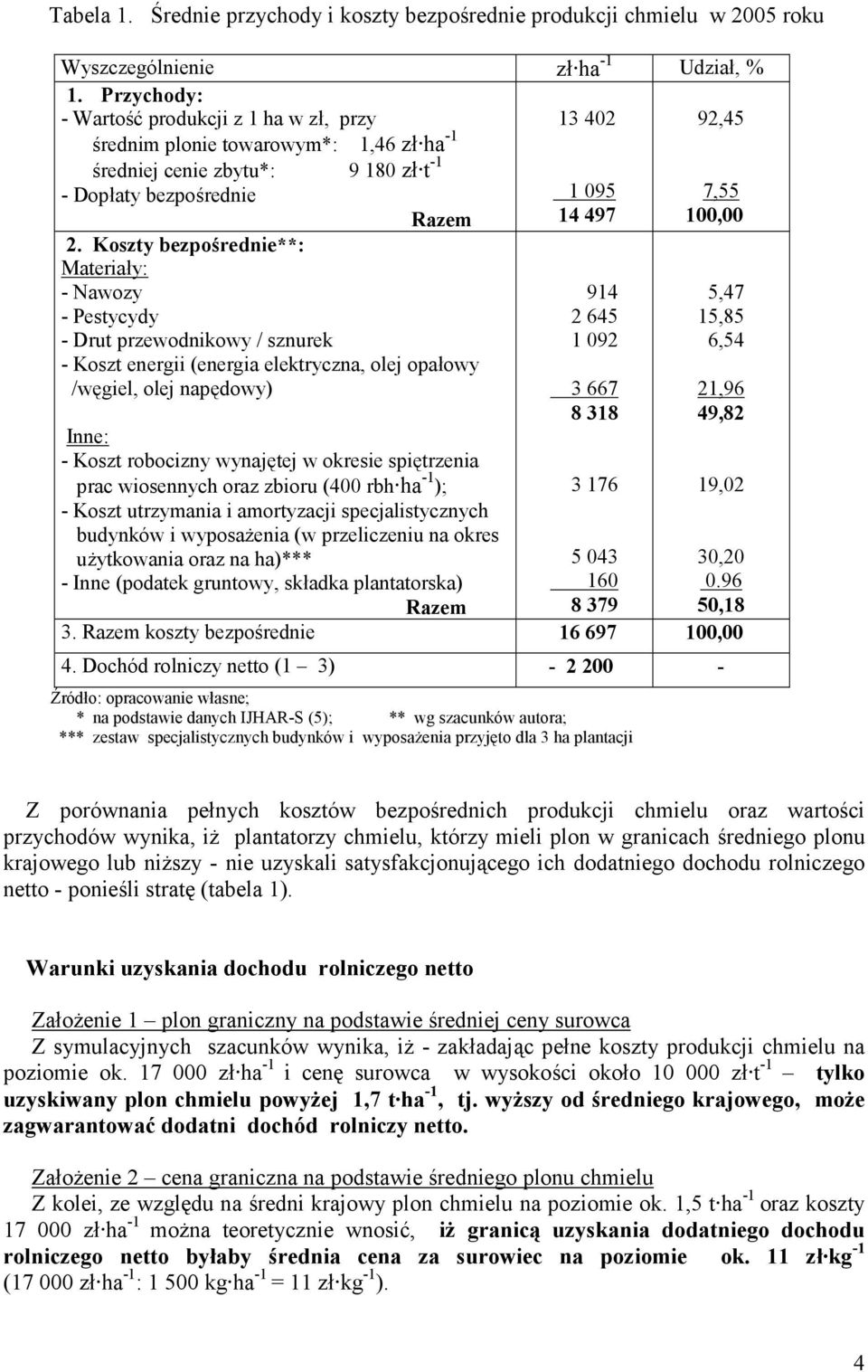 Koszty bezpośrednie**: Materiały: - Nawozy - Pestycydy - Drut przewodnikowy / sznurek - Koszt energii (energia elektryczna, olej opałowy /węgiel, olej napędowy) Inne: - Koszt robocizny wynajętej w